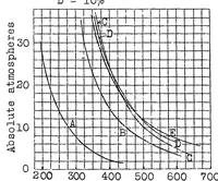 An illustration from Determination of ignition points of liquid fuels under pressure (1925)