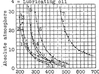 An illustration from Determination of ignition points of liquid fuels under pressure (1925)
