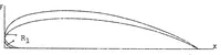 An illustration from Pressure distribution on fuselage of airplane model (1925)