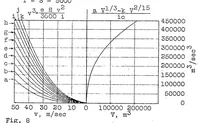 An illustration from Effect of speed on economy of airship traffic (1925)