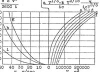 An illustration from Effect of speed on economy of airship traffic (1925)