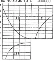 An illustration from Effect of speed on economy of airship traffic (1925)