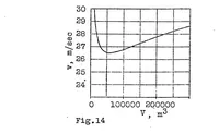 An illustration from Effect of speed on economy of airship traffic (1925)