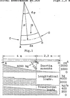 An illustration from Calculation of wing spars of variable cross-section and linear load (1925)