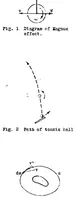 Picture 1 of 5 from The "Magnus effect" - the principle of the Flettner rotor (1925), leaf 25