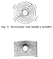 An illustration from The "Magnus effect" - the principle of the Flettner rotor (1925)