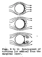 Picture 3 of 5 from The "Magnus effect" - the principle of the Flettner rotor (1925), leaf 28