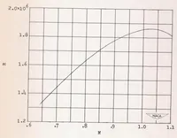 An illustration from An Investigation of Longitudinal Control Characteristics of a Wing-tip Control Surface on a Sweptback Wing at Transonic Speeds by the NACA Wing-flow Method (1952)