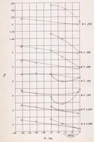 An illustration from An Investigation of Longitudinal Control Characteristics of a Wing-tip Control Surface on a Sweptback Wing at Transonic Speeds by the NACA Wing-flow Method (1952)