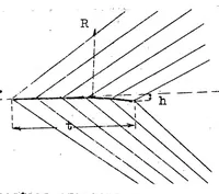 An illustration from Air forces on airfoils moving faster than sound (1925)