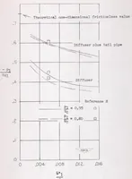 Picture 2 of 8 from Effects of Some Primary Variables of Rectangular Vortex Generators on the Static-pressure Rise Through a Short Diffuser (1952), leaf 16