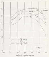 An illustration from Effects of Some Primary Variables of Rectangular Vortex Generators on the Static-pressure Rise Through a Short Diffuser (1952)