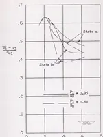 Picture 4 of 8 from Effects of Some Primary Variables of Rectangular Vortex Generators on the Static-pressure Rise Through a Short Diffuser (1952), leaf 20