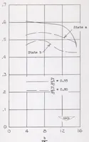 Picture 5 of 8 from Effects of Some Primary Variables of Rectangular Vortex Generators on the Static-pressure Rise Through a Short Diffuser (1952), leaf 22