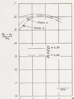 Picture 6 of 8 from Effects of Some Primary Variables of Rectangular Vortex Generators on the Static-pressure Rise Through a Short Diffuser (1952), leaf 23