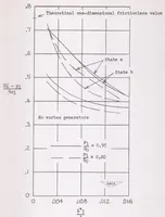Picture 7 of 8 from Effects of Some Primary Variables of Rectangular Vortex Generators on the Static-pressure Rise Through a Short Diffuser (1952), leaf 24
