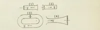 An illustration from High velocity wind tunnels : their application to ballistics, aerodynamics, and aeronautics (1925)