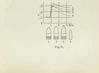 An illustration from High velocity wind tunnels : their application to ballistics, aerodynamics, and aeronautics (1925)