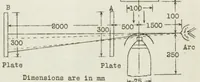 An illustration from High velocity wind tunnels : their application to ballistics, aerodynamics, and aeronautics (1925)