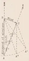 An illustration from The "navigraph" (1925)