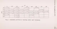 Picture 1 of 5 from Recent Experiments at the Gottingen Aerodynamic Institute (1925), leaf 23