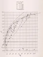 An illustration from Recent Experiments at the Gottingen Aerodynamic Institute (1925)