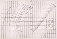 An illustration from Recent Experiments at the Gottingen Aerodynamic Institute (1925)