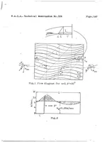 An illustration from Relation of "Lilienthal effect" to dynamic soaring flight (1925)