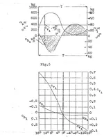 An illustration from Relation of "Lilienthal effect" to dynamic soaring flight (1925)