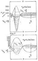 An illustration from Relation of "Lilienthal effect" to dynamic soaring flight (1925)