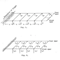 An illustration from Computation of cantilever airplane wings (1925)