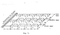 Picture 4 of 6 from Computation of cantilever airplane wings (1925), leaf 25