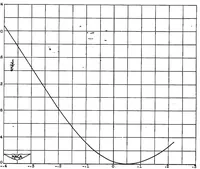 An illustration from Investigation of turbines suitable for use in a turbojet engine with high compressor pressure ratio and low compressor-tip speed IV : effect of increasing blade speed on velocity diagrams of turbine for engine operation at constant rotative speed (1952)