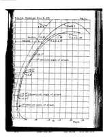 An illustration from The Characteristics of the N.A.C.A 97, Clark Y, and N.A.C.A. M6 Airfoils with Particular Reference to the Angle of Attack (1927)