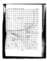 An illustration from The Characteristics of the N.A.C.A 97, Clark Y, and N.A.C.A. M6 Airfoils with Particular Reference to the Angle of Attack (1927)
