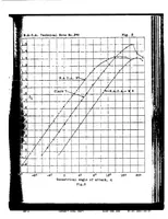 An illustration from The Characteristics of the N.A.C.A 97, Clark Y, and N.A.C.A. M6 Airfoils with Particular Reference to the Angle of Attack (1927)