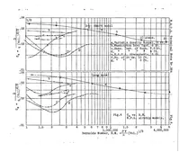 An illustration from Tests of the N.P.L. airship models in the variable density wind tunnel (1927)
