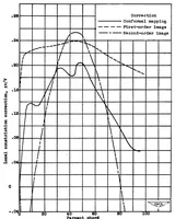 An illustration from Tests of the N.P.L. airship models in the variable density wind tunnel (1927)