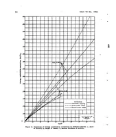 An illustration from Tests of the N.P.L. airship models in the variable density wind tunnel (1927)
