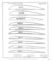 An illustration from Precision of wing sections and consequent aerodynamic effects (1927)