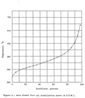 Picture 3 of 6 from Influence of fuel-oil temperature on the combustion in a prechamber compression-ignition engine (1936), leaf 16