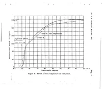Picture 6 of 6 from Influence of fuel-oil temperature on the combustion in a prechamber compression-ignition engine (1936), leaf 22