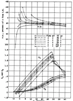 An illustration from Aerodynamic tests of a low aspect ratio tapered wing with an auxiliary airfoil for use on tailless airplanes (1933)