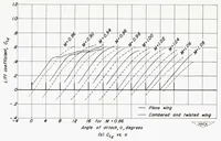 Picture 3 of 10 from Comparison of the Aerodynamic Characteristics at Transonic Speeds of a Plane Wing and a Cambered and Twisted Wing, Both Having 45 Degrees of Sweepback and an Aspect Ratio of 6 (1953), leaf 29