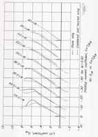 An illustration from Comparison of the Aerodynamic Characteristics at Transonic Speeds of a Plane Wing and a Cambered and Twisted Wing, Both Having 45 Degrees of Sweepback and an Aspect Ratio of 6 (1953)