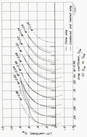 An illustration from Comparison of the Aerodynamic Characteristics at Transonic Speeds of a Plane Wing and a Cambered and Twisted Wing, Both Having 45 Degrees of Sweepback and an Aspect Ratio of 6 (1953)