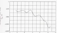 An illustration from Horizontal-tail Load Measurements at Transonic Speeds of the Bell X-1 Research Airplane (1953)