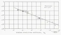 Picture 4 of 4 from Horizontal-tail Load Measurements at Transonic Speeds of the Bell X-1 Research Airplane (1953), leaf 19