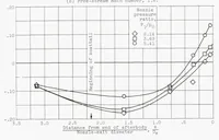 Picture 5 of 5 from Effect of Jet-nozzle-expansion Ratio on Drag of Parabolic Afterbodies (1954), leaf 18