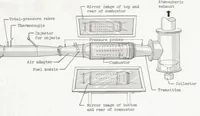 An illustration from Effectiveness of a Turbojet Tubular Combustor in Screening the Turbine from Foreign Objects (1955)